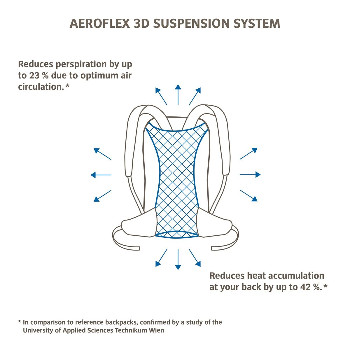 Vaude Tremalzo Rucksack 10L schwarz