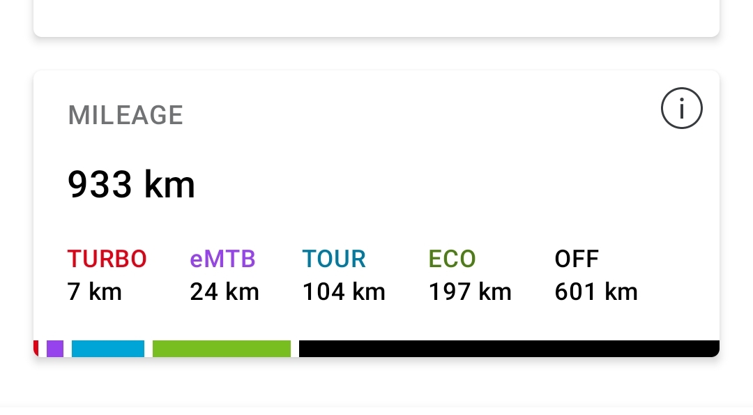 Leasingrückläufer KTM Macina Kapoho 7973